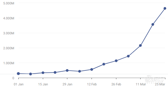 狂飙500天,国产大模型如何突破商业化之困?