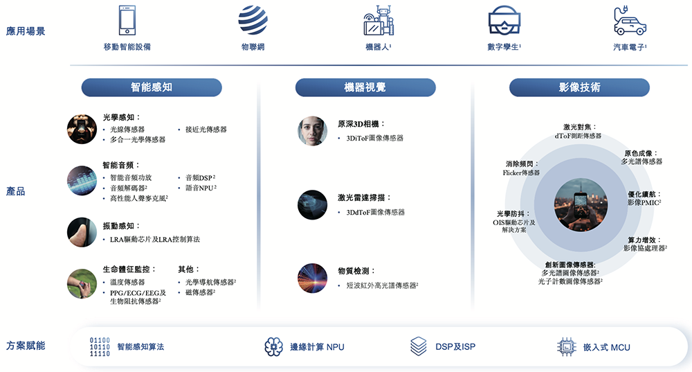 OPPO华为小米字节押注,湖北智能芯片公司冲刺港交所