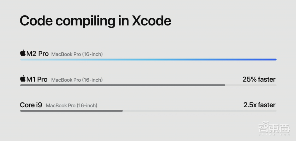 刚刚,苹果2023首场新品发布!M2 Max炸场,MBP满配4.9999万