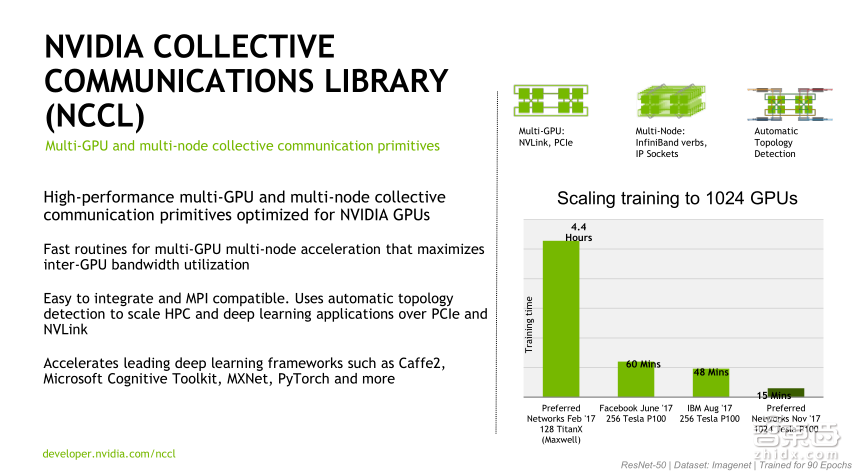 【PPT下载】从基因诊断、药物发现到医疗影像分析，11个案例帮你读懂深度学习在医疗领域的应用
