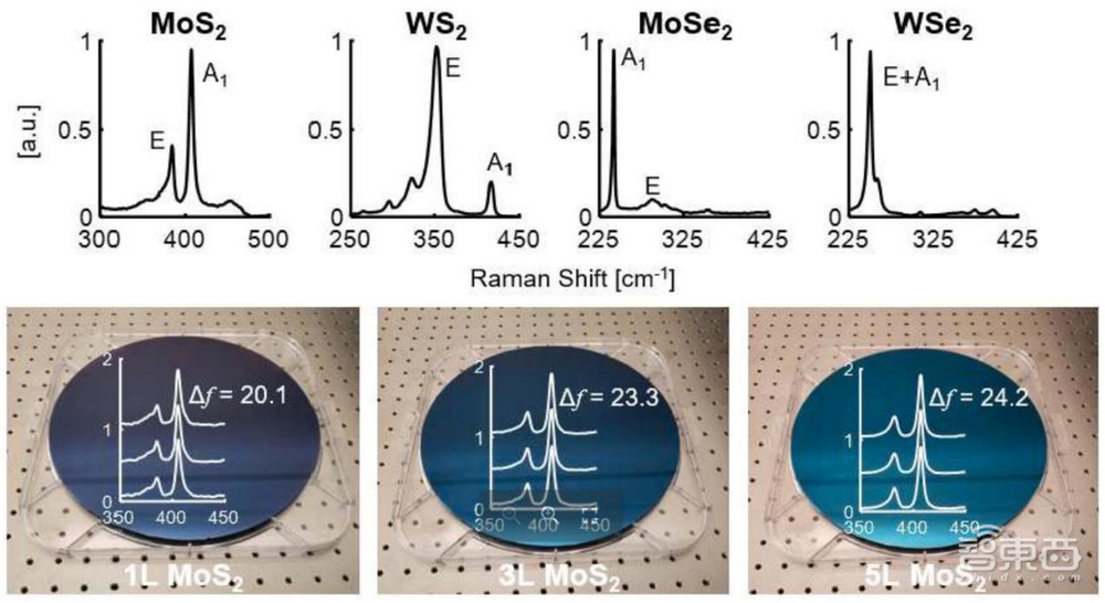 后纳米级晶体管时代来临？一场“用尽元素周期表”的战争