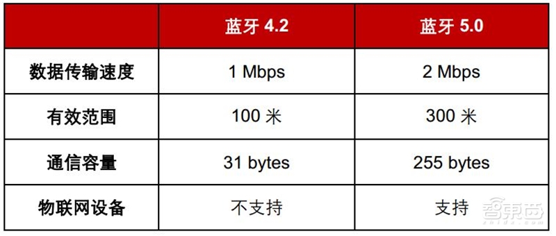 一场耳朵引起的穿戴和家居革命！TWS耳机与智能音箱产业报告【附下载】| 智东西内参
