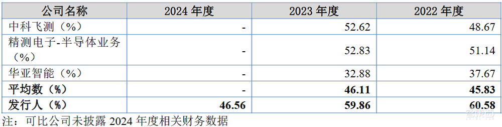 全球前三、中国第一!无锡半导体设备商IPO获受理,靠二手设备赚钱,年净利过亿