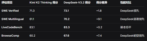 梁文锋署名论文，DeepSeek最强开源Agent模型炸场