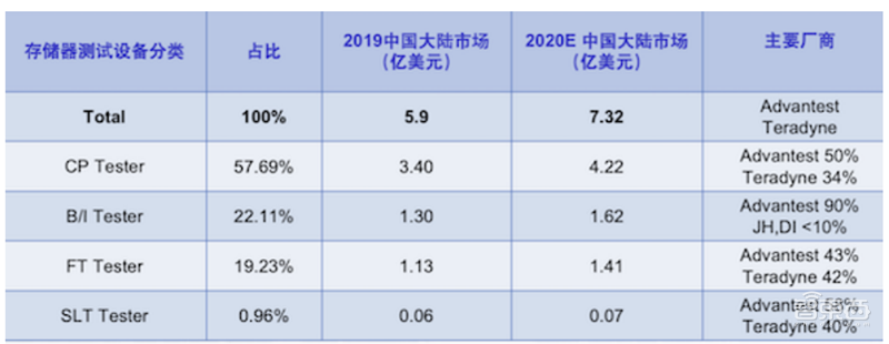 芯片保护神:检测设备地图!国产替代冲破寡头垄断 | 智东西内参
