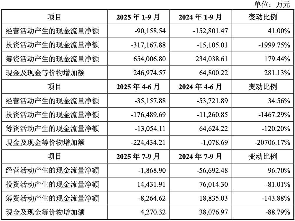 科创板“国产GPU第二股”上市!暴涨569%