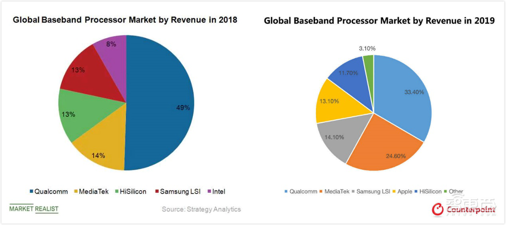 高通三星急了?5nm芯片商用战打响