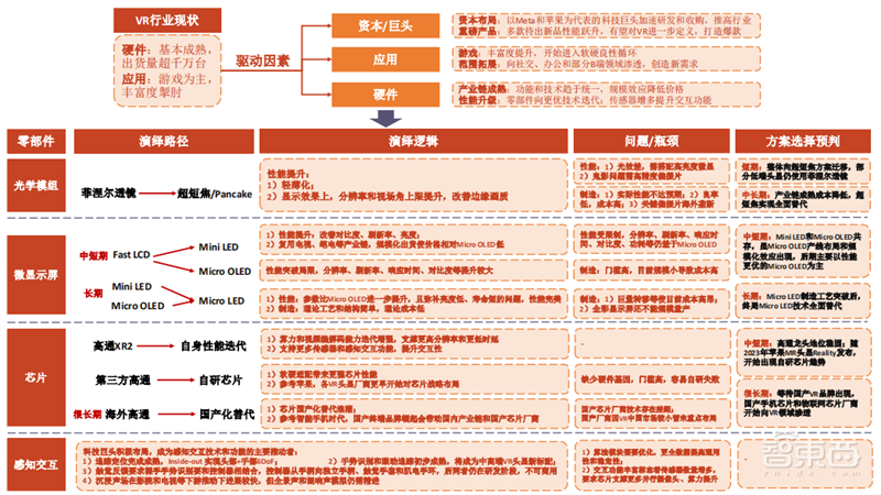 谁说VR/AR不行了?最全产业链报告,一文看懂国内外厂商布局 | 智东西内参