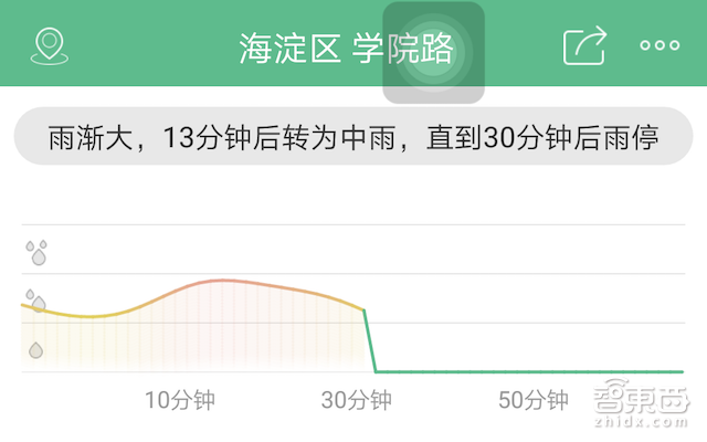你的滴滴涨价都是因为他?用AI做比气象局更准的天气预报