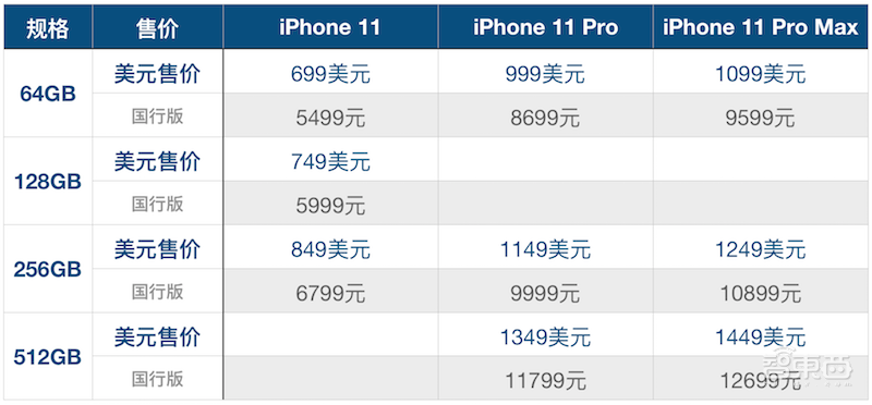 浴霸三摄iPhone11发布!价格狂降千元,现场叫板华为芯片
