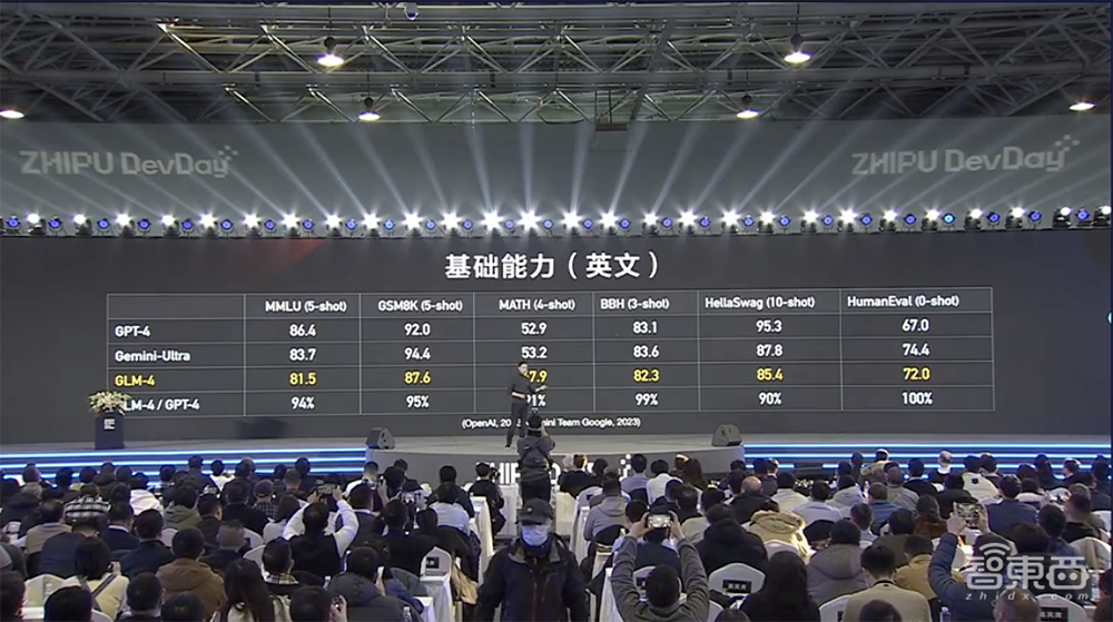 全面对标OpenAI生态!智谱AI推出GLM-4大模型全家桶,GLMs上线,不会编程也能创建Agent