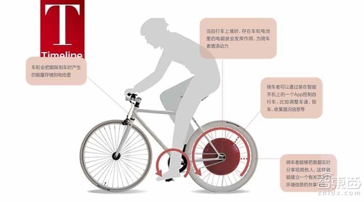 “哥本哈根之轮”告诉你，智能自行车应该这样