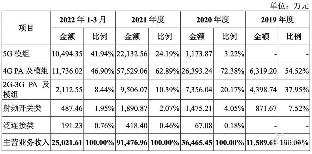 深圳射频芯片企业启动IPO!