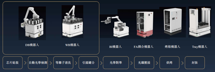 A股IPO辅导终止！苏州机器人龙头转战港股