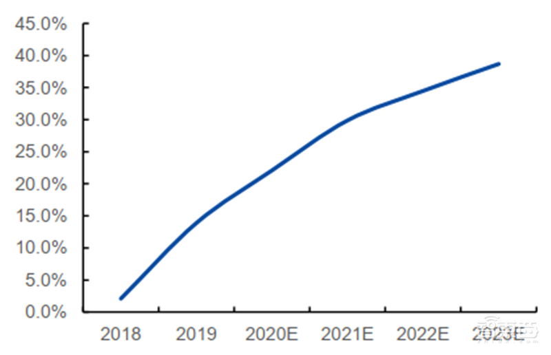 揭秘本土IC行业现状!国产替代三大黄金赛道,“赶英超美”最佳路线【附下载】| 智东西内参