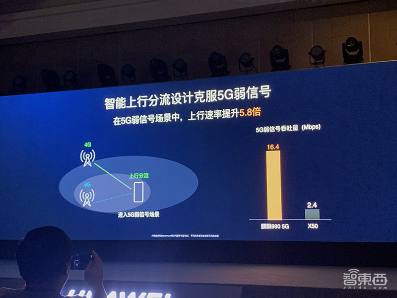103亿晶体管！华为麒麟990来了，全球首款旗舰5G SoC