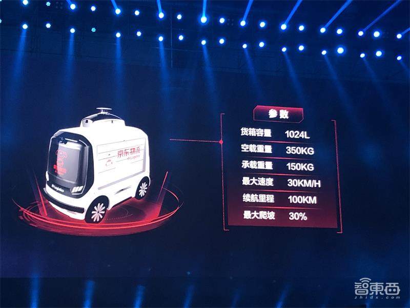京东揭秘双十一2000亿订单背后技术,发布四大开放平台