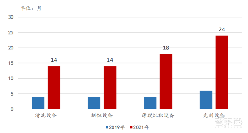 半导体设备最新报告！四大核心设备三种已突破，光刻机仍是痛 | 智东西内参