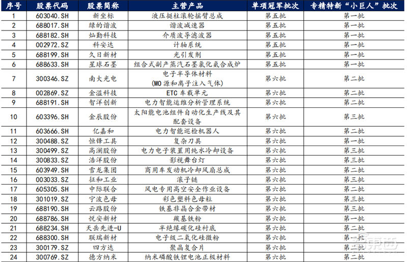 专精特新小巨人深度,师从德国“隐形冠军”,聚焦五大重点领域 | 智东西内参