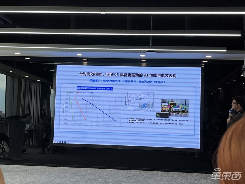 地平线征程5量产在即：最早今年Q4实现SOP
