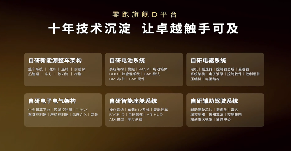 朱江明和费翔一起发零跑车皇！增程配80度大电池，“全身名牌”登场
