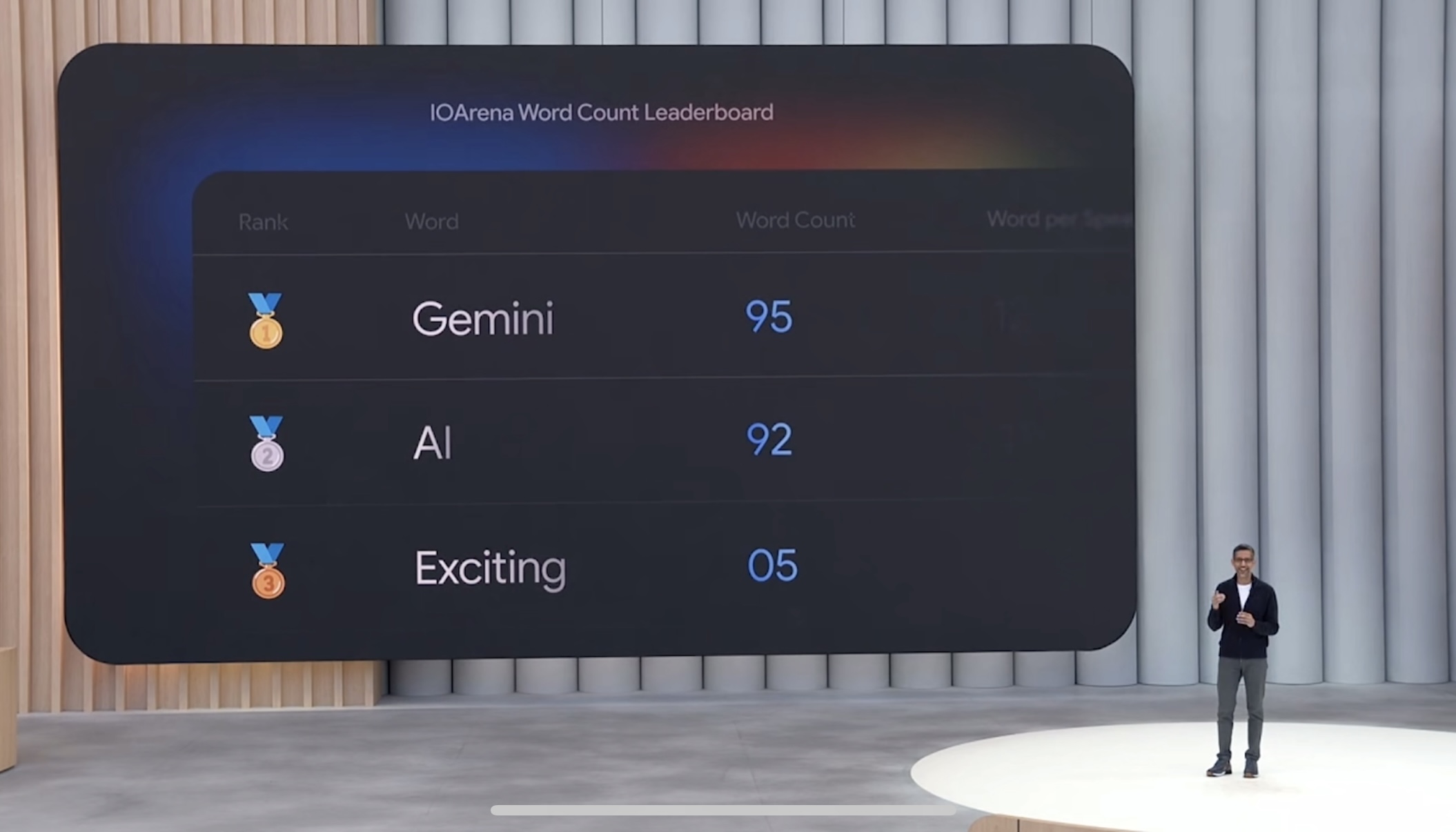 谷歌I/O超全总结：AI搜索大变样，AR眼镜复活，大模型全家桶升级，史上最贵订阅费1800元