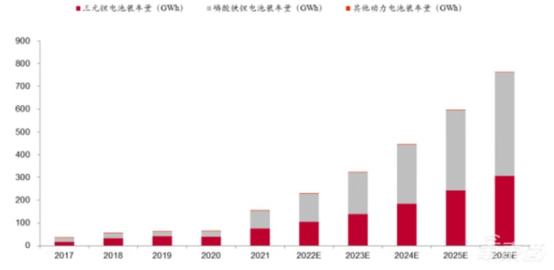 电动车退役潮来临，电池回收成千亿大买卖