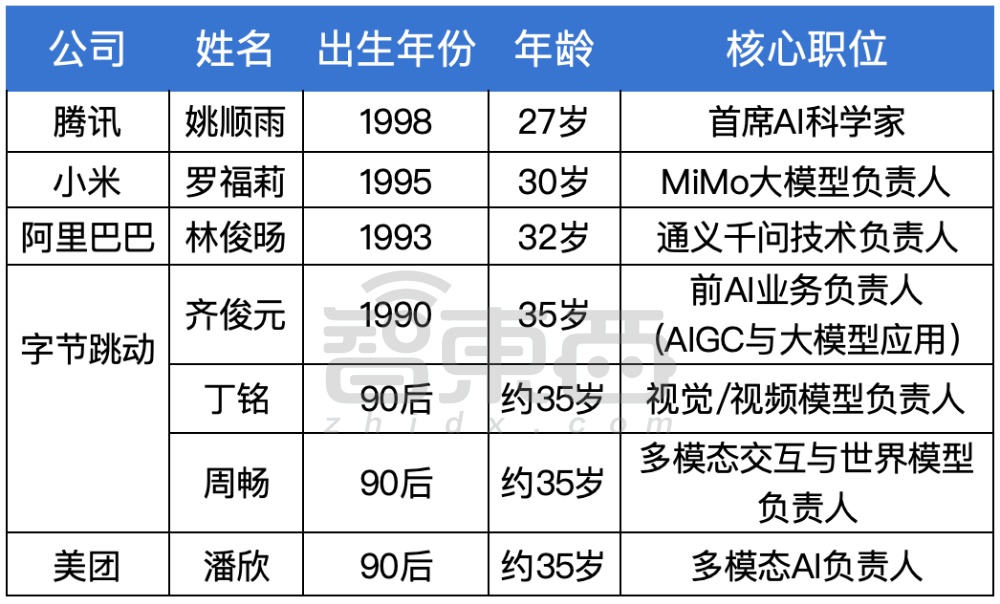 90后,站上中国AI舞台中央!