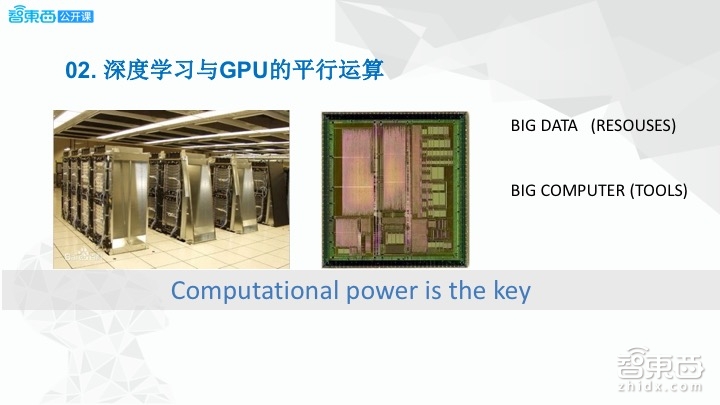 【PPT下载】希氏异构周斌：在医疗领域，为何我们需要一台深度学习超算平台 | 智东西公开课