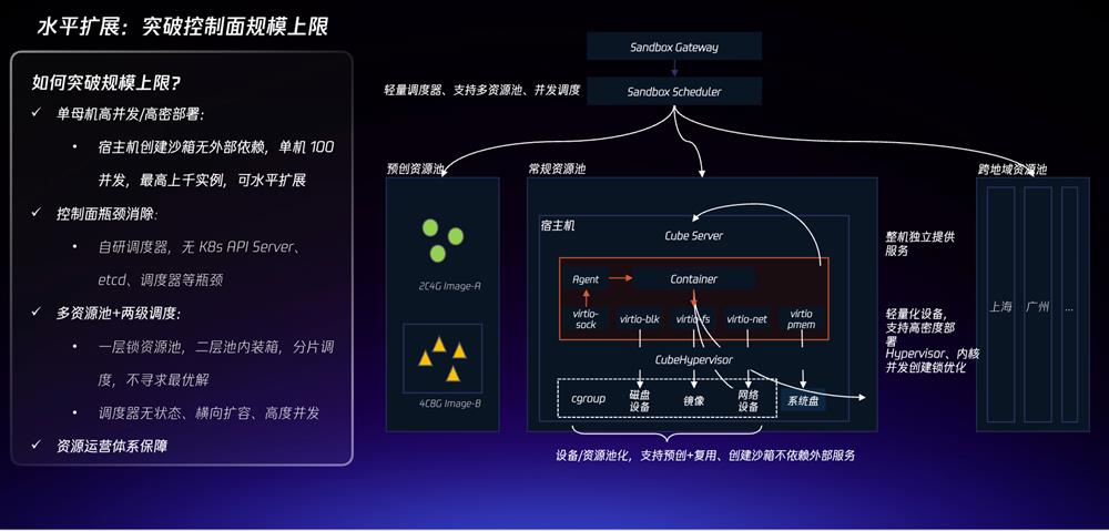 Agent Infra之战打响!腾讯云重做腾讯云
