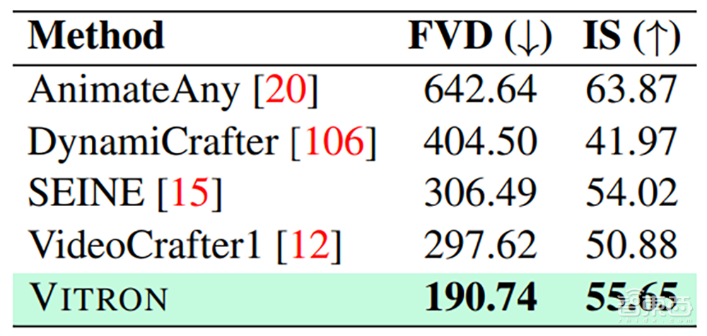国产多模态大模型狂飙!颜水成挂帅开源Vitron,破解图像/视频模型割裂问题