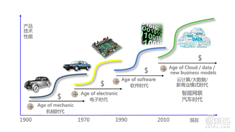 智行者张德兆:技术商业三步走 无人驾驶这样渗入生活