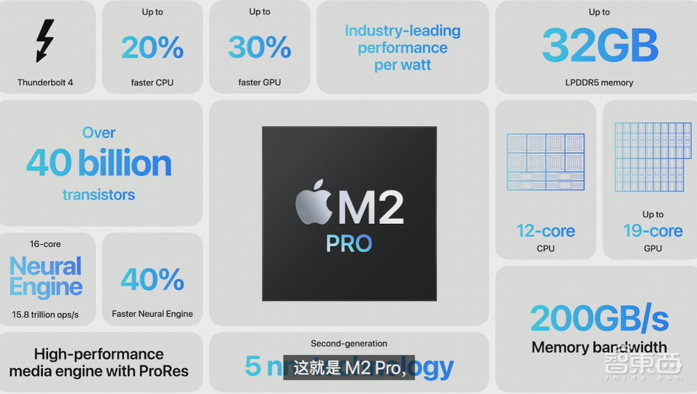 刚刚,苹果2023首场新品发布!M2 Max炸场,MBP满配4.9999万