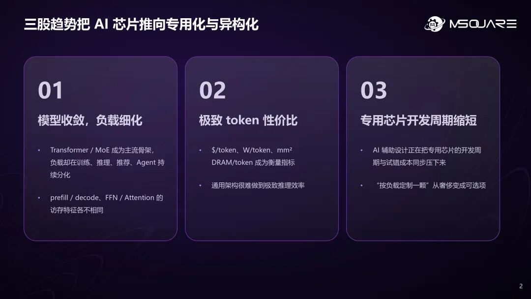AI芯片定制化浪潮下内存架构创新与接口底座的机会 | 奎芯科技联合创始人王晓阳@GACS 2026