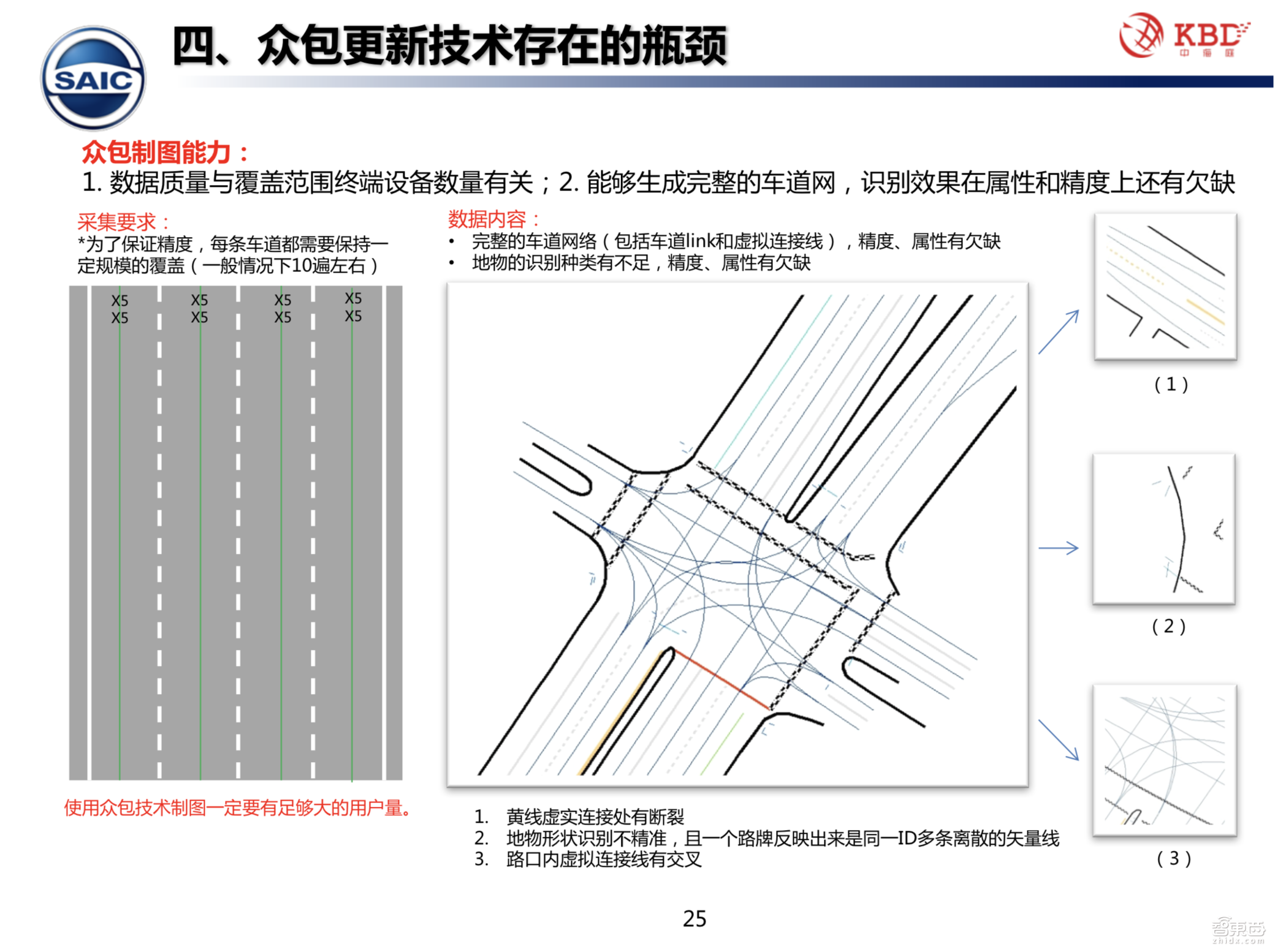 【PPT下载】众包模式下的高精地图测绘技术该何去何从？中海庭常务副总经理罗跃军给出了答案！