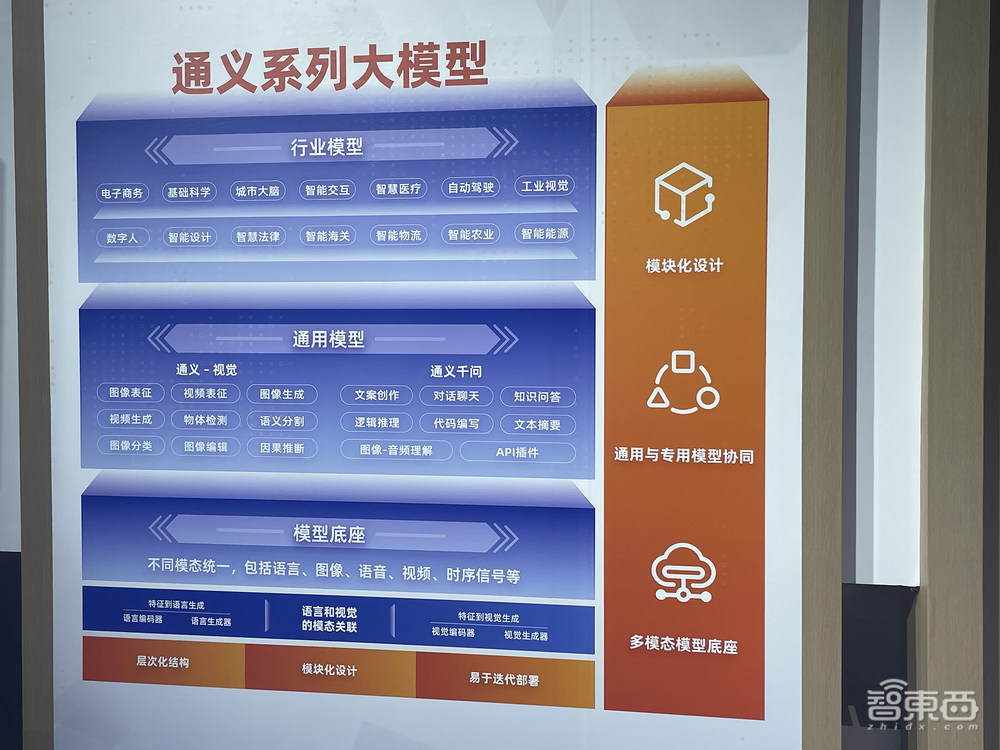 30多款大模型隔空斗法，大算力AI芯片密集炫技！WAIC展会亮点一文看尽