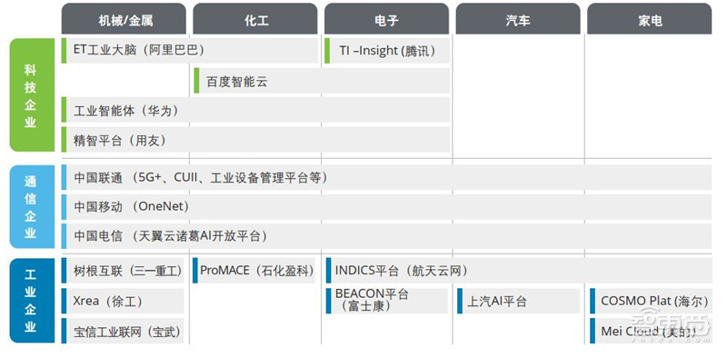 德勤深度：140亿元大蛋糕！制造业中的AI机会，中国制造强国的秘密 | 智东西内参