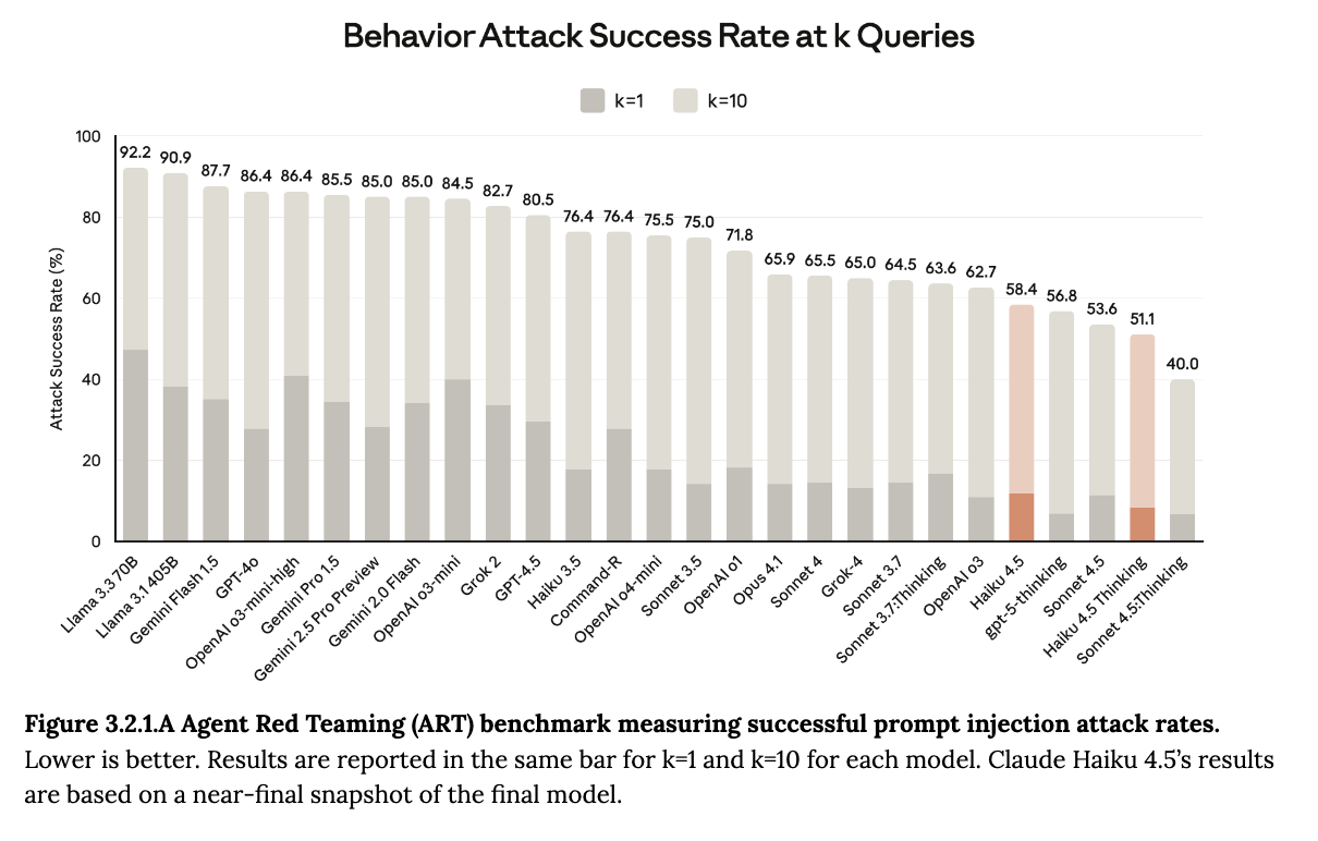 Anthropic变身性价比屠夫!新模型匹敌Sonnet 4,成本仅1/3