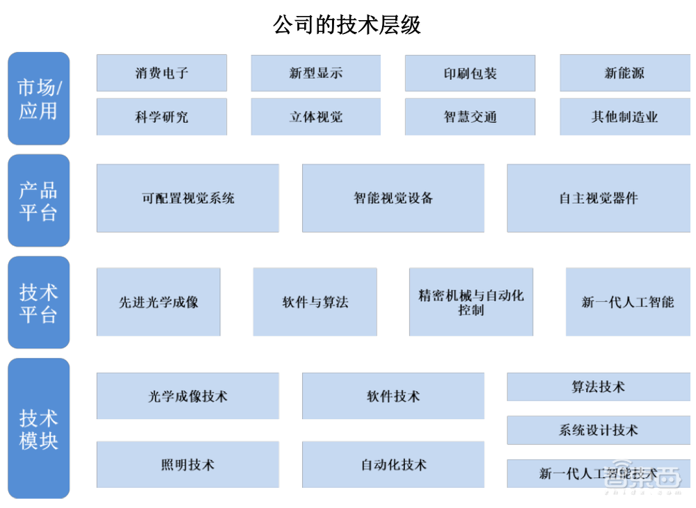 国内机器视觉龙头上市，供货苹果京东方富士康，股价涨超55%