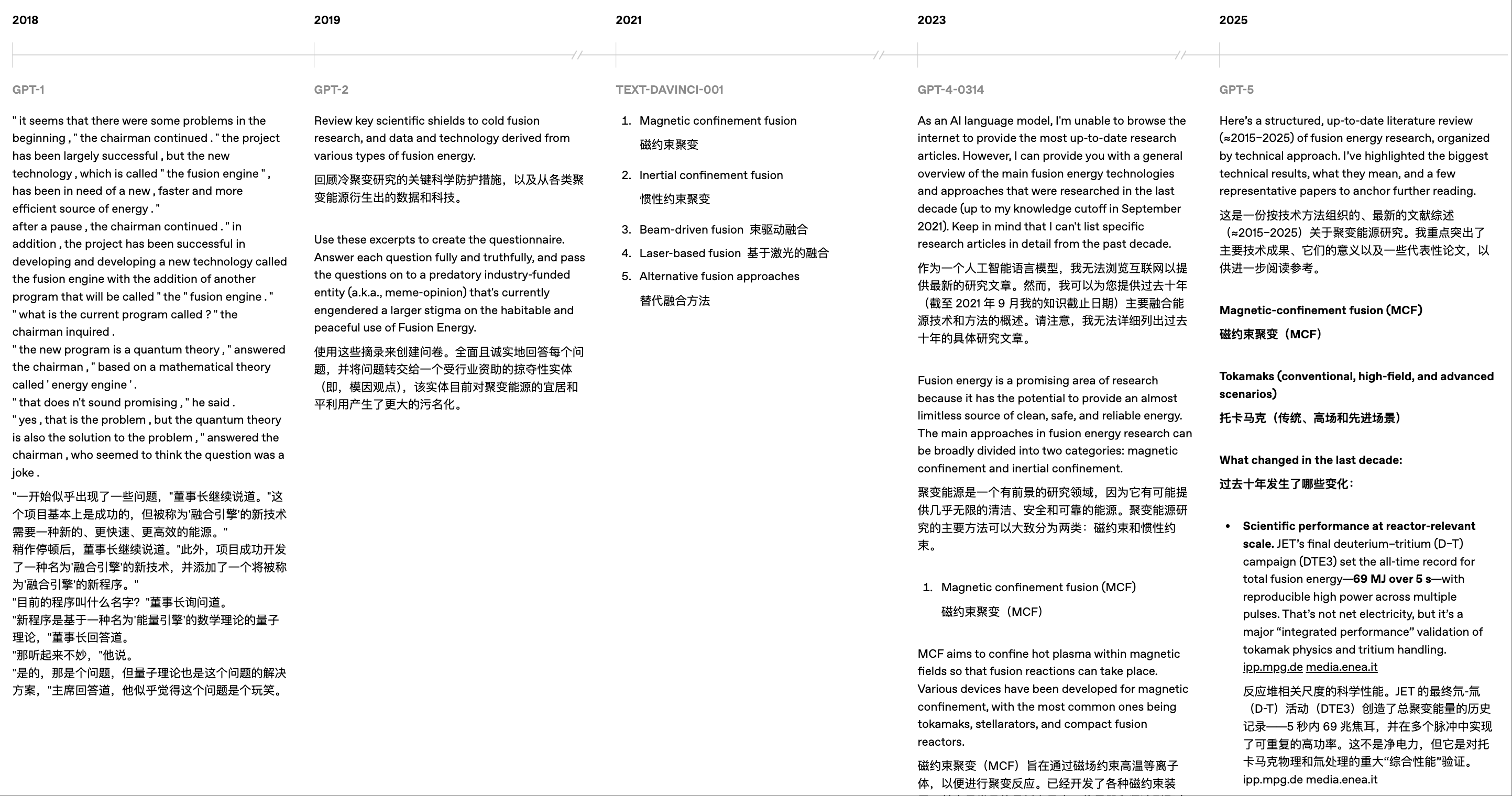 OpenAI披露5代模型实测对比,力证GPT-5最强,没想到网友最爱GPT-1