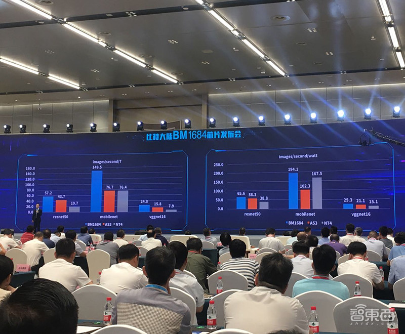 全球首款智慧城市专用芯!比特大陆发第3代云端AI芯片