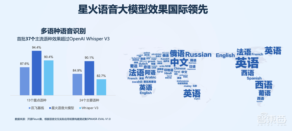 国产大模型落地为王!讯飞星火如何快人一步?