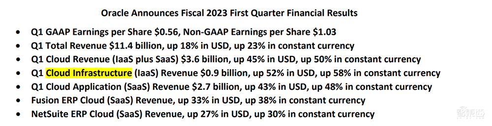 一个神奇的业务，养肥四大美国科技巨头！