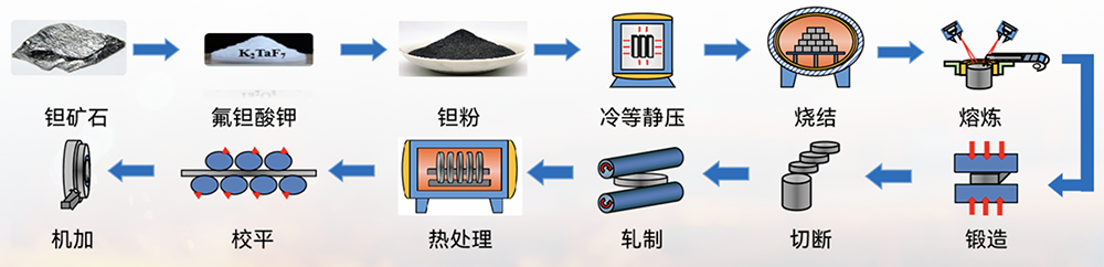 刚融资超20亿,上海半导体材料企业启动IPO!
