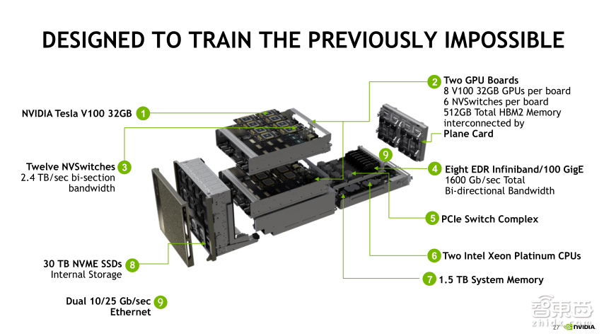 NVIDIA高级系统架构师易成:GPU加速高性能计算【PPT下载】