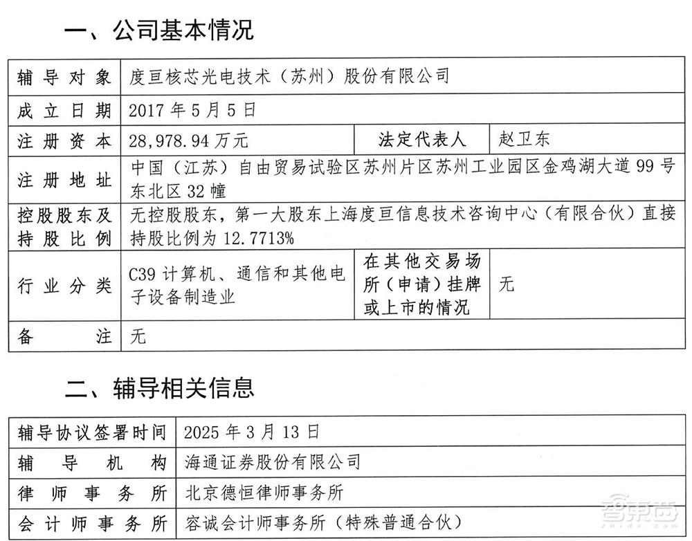 上海大硅片独角兽冲刺IPO!苏州光电芯片企业启动上市辅导,半导体上市迎高潮