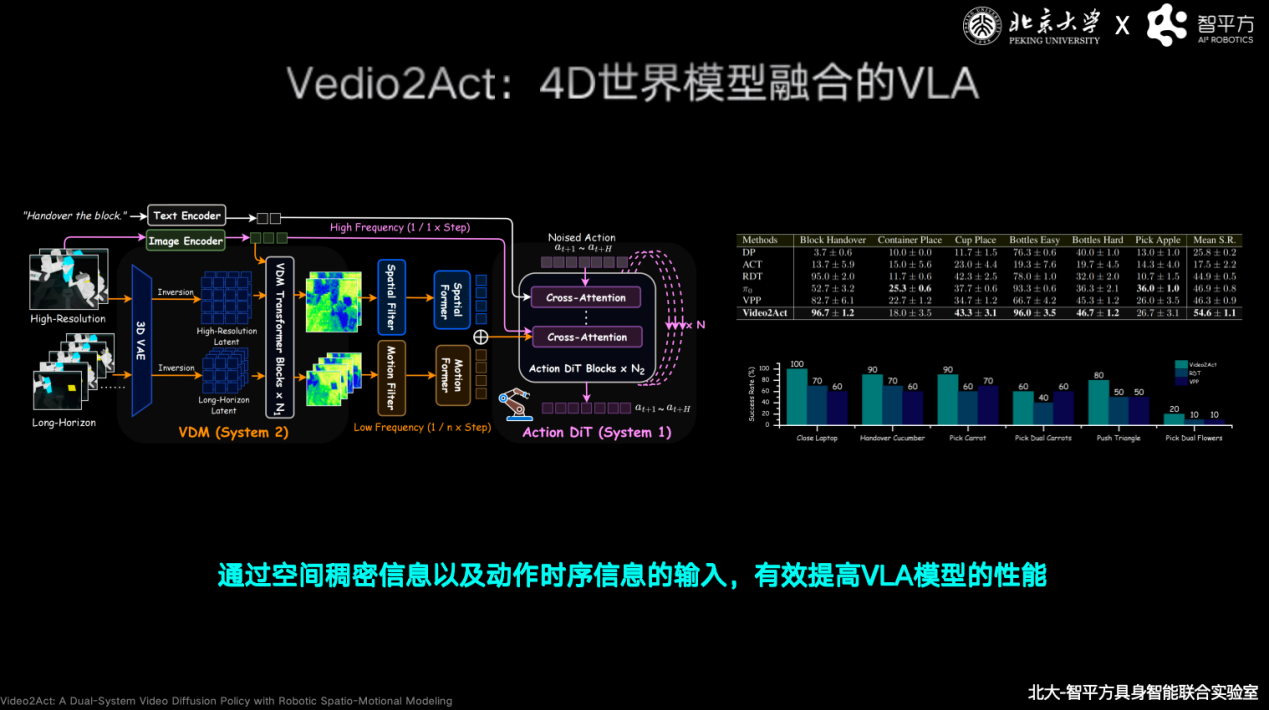 智平方郭彦东：世界模型并非VLA的竞争路线，而是核心组成部分
