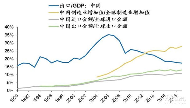 百页报告深度解析“内循环”经济,详解十三个受益行业 | 智东西内参