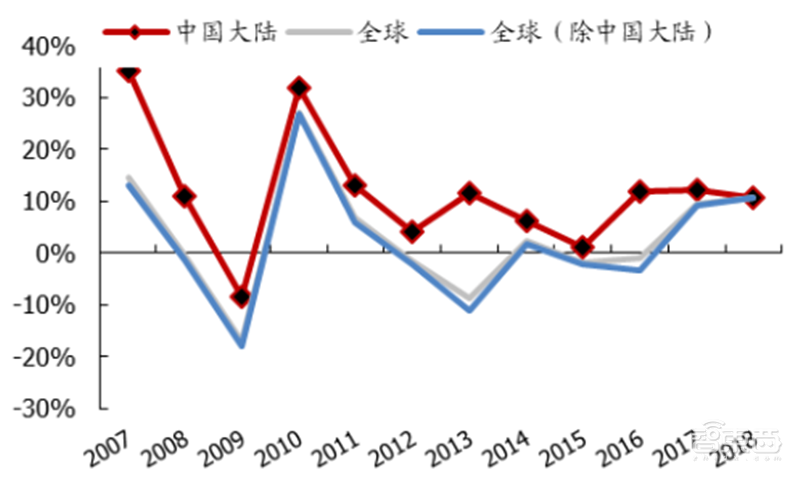 中国半导体不再被“卡脖子”！从材料开始，解密十大新材料替代现状【附下载】| 智东西内参