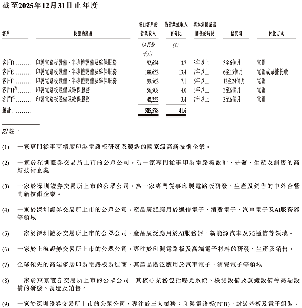安徽半导体直写光刻设备“小巨人”，冲刺港交所！年入14亿，市值236亿